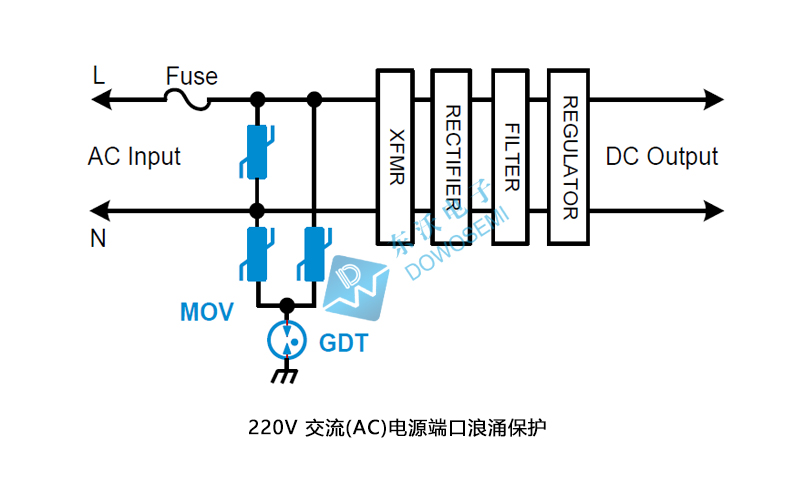 220V 交流（AC）電源端口浪涌保護.jpg