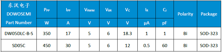 SD05C、DW05DLC-B-S.png