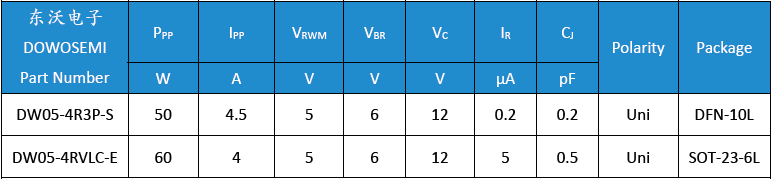 DW05-4R3P-S、DW05-4RVLC-E.png