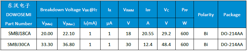 SMB18CA、 SMBJ30CA.png