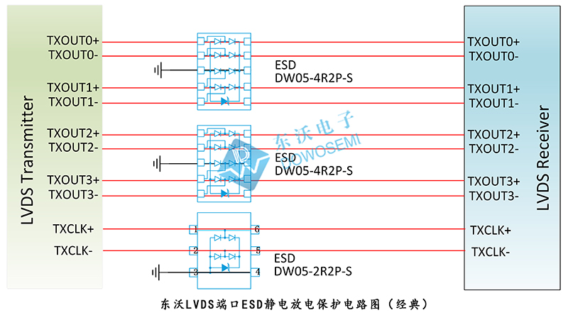 東沃LVDS端口ESD靜電放電保護電路圖（經(jīng)典）.jpg