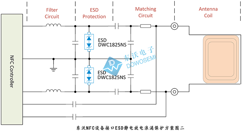 NFC設(shè)備接口ESD靜電放電浪涌保護.jpg