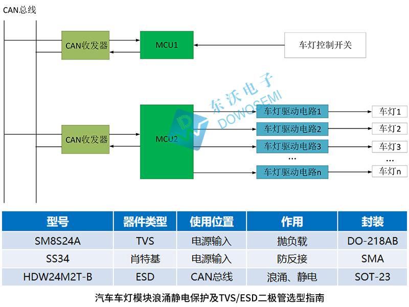 汽車車燈模塊浪涌靜電保護(hù)及TVS-ESD二極管選型指南.jpg