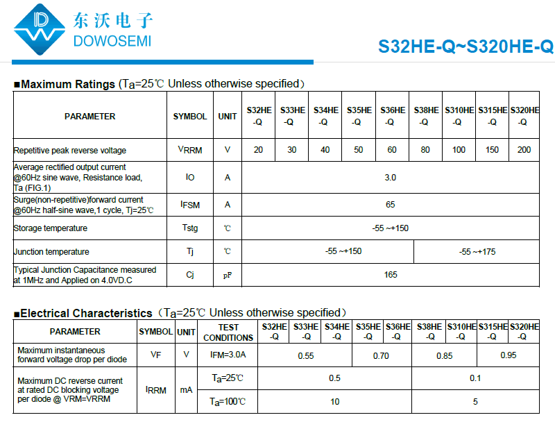 肖特基二極管S32HE-Q~S320HE-Q.png